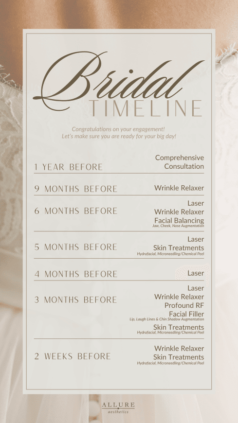 bridal timeline cropped